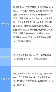 南大环境最新公告:拟出资2300万元参设土壤污染防治产业基金